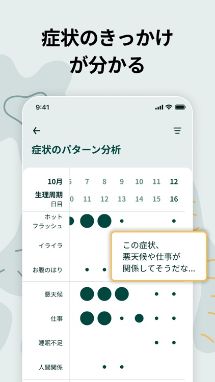 更年期症状の傾向把握アプリ メノア