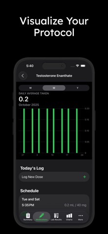 TRT Tracker: Testosterone Log Screenshot 3 of 6