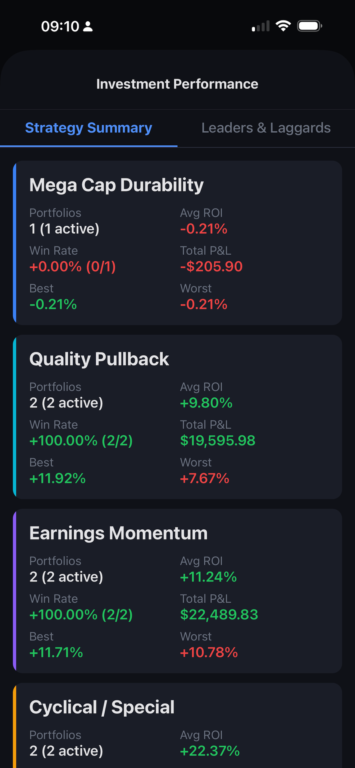 CycleScope Model Trades