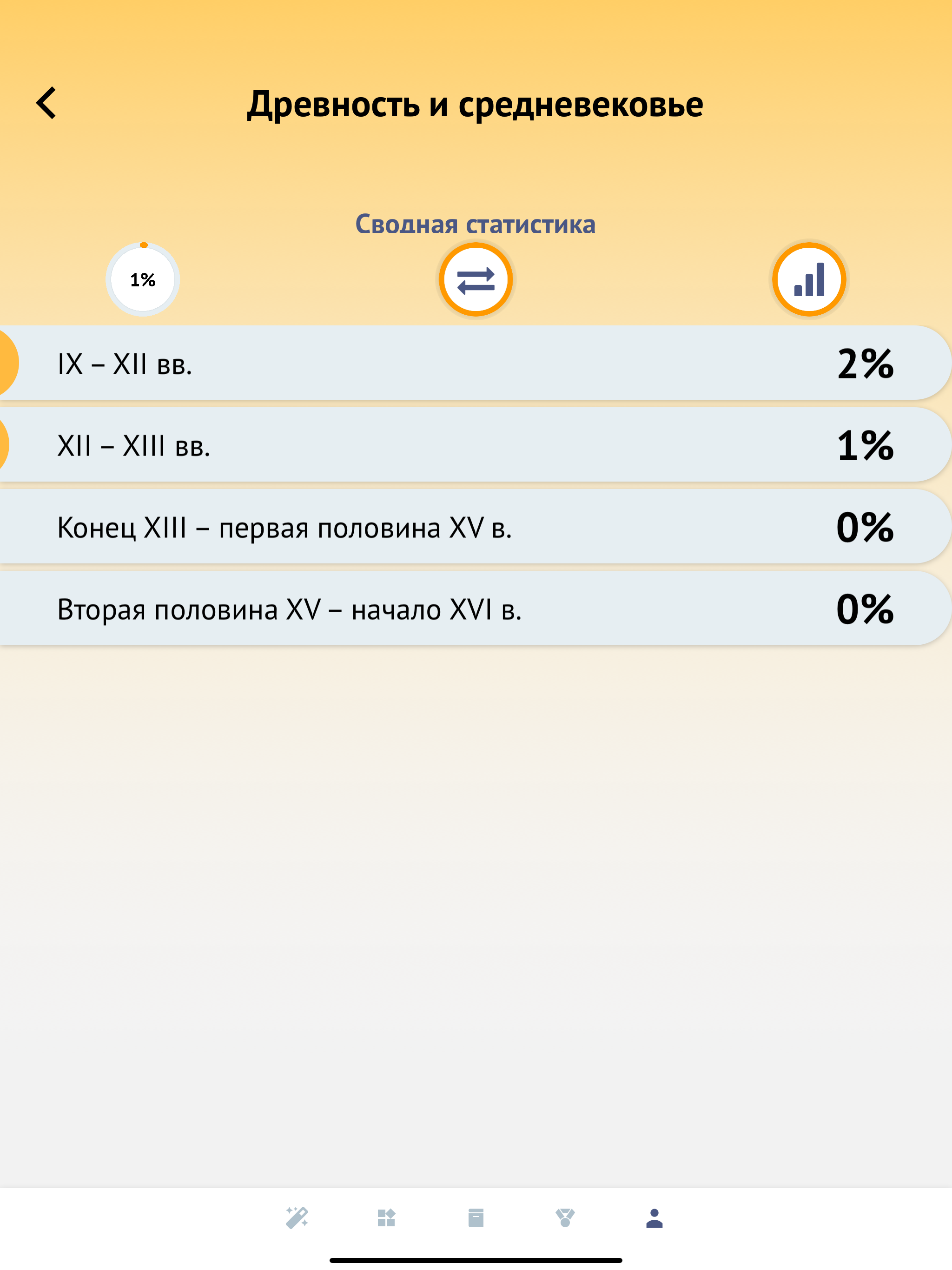 История ЕГЭ