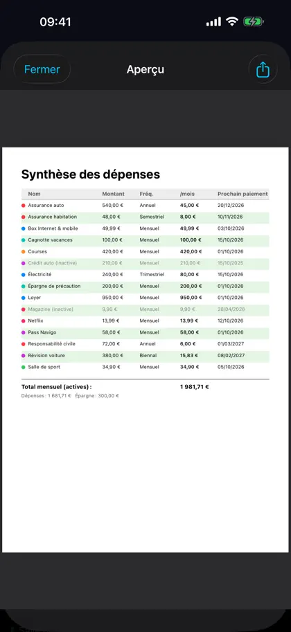Screenshot 6 di 6 di 4Budget
