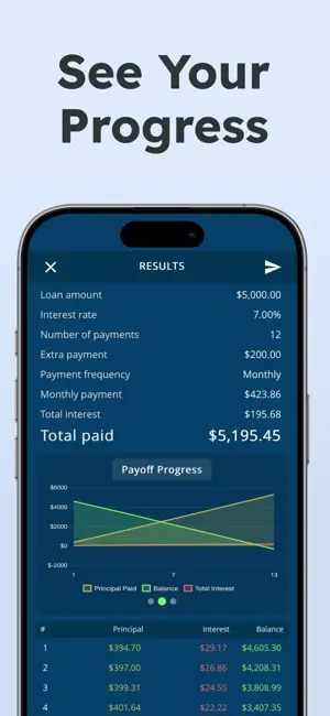 Loan Amortization Calculator screenshot 4