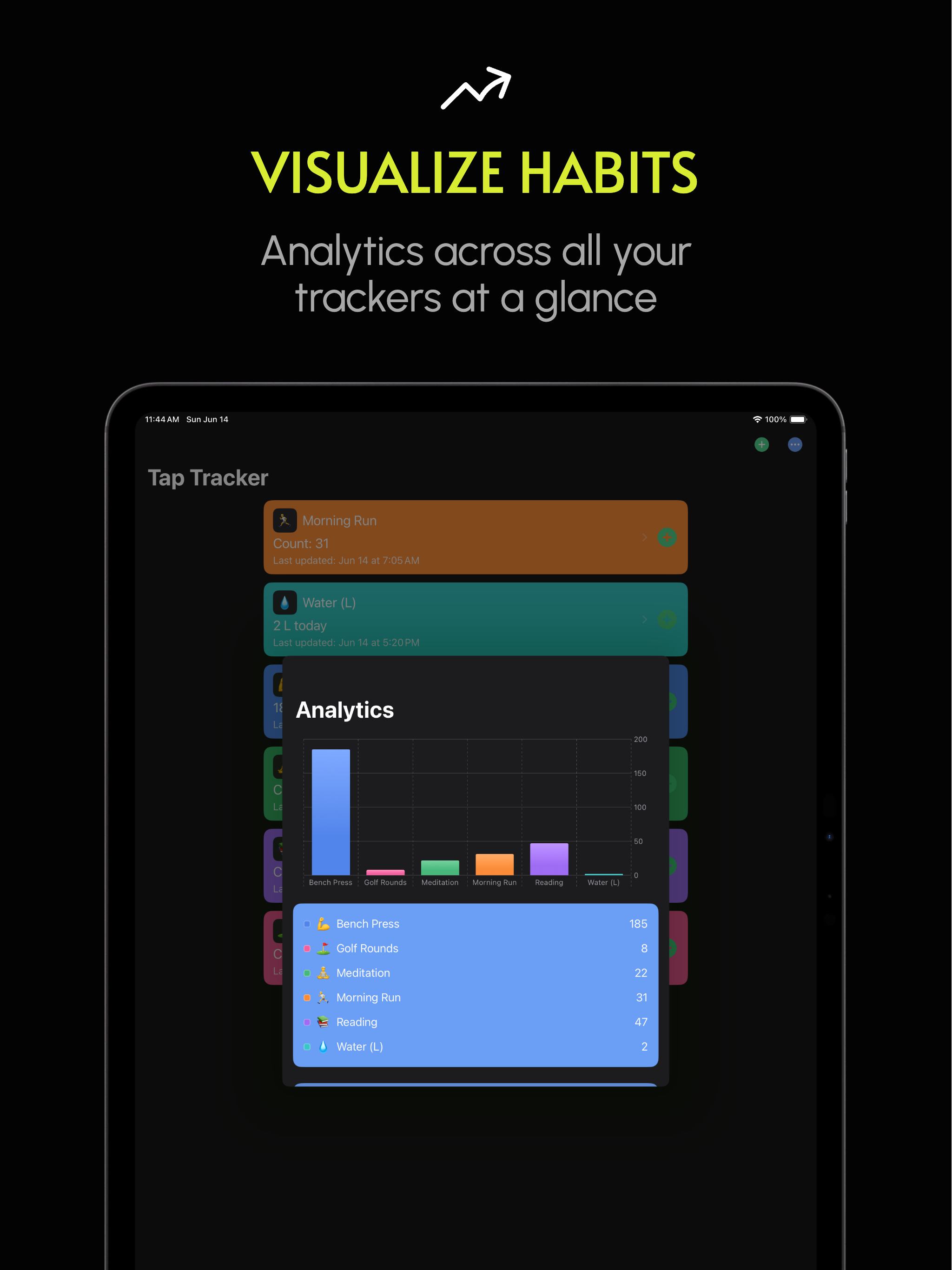 Tap Tracker