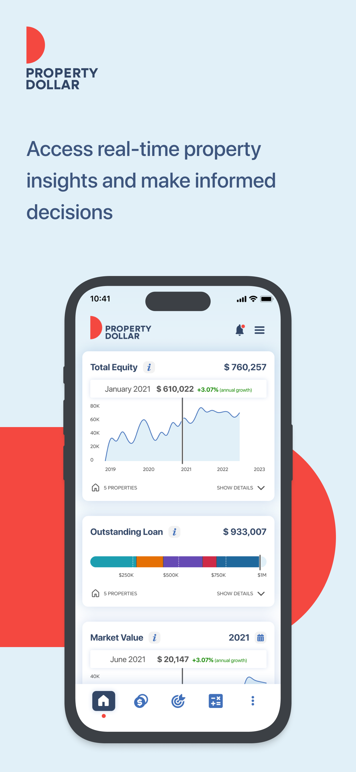 Property Dollar