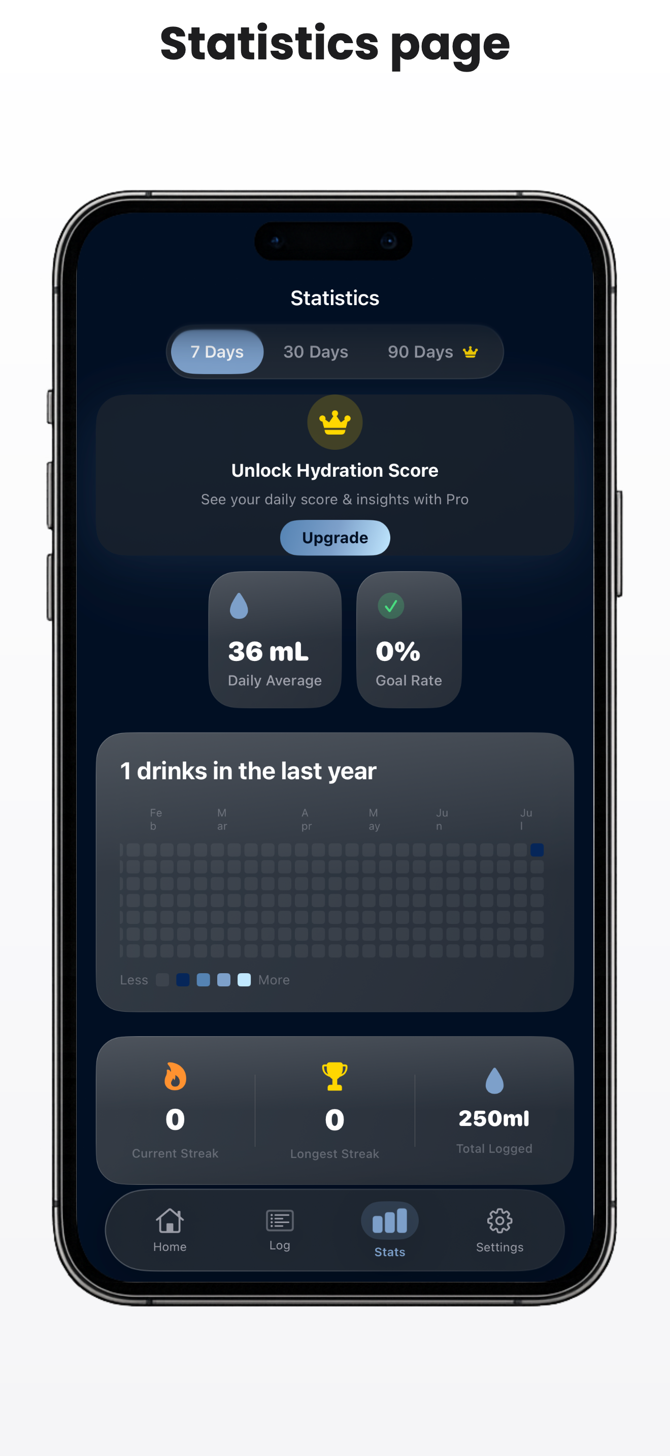 Droplet: Water Tracker screenshot 4
