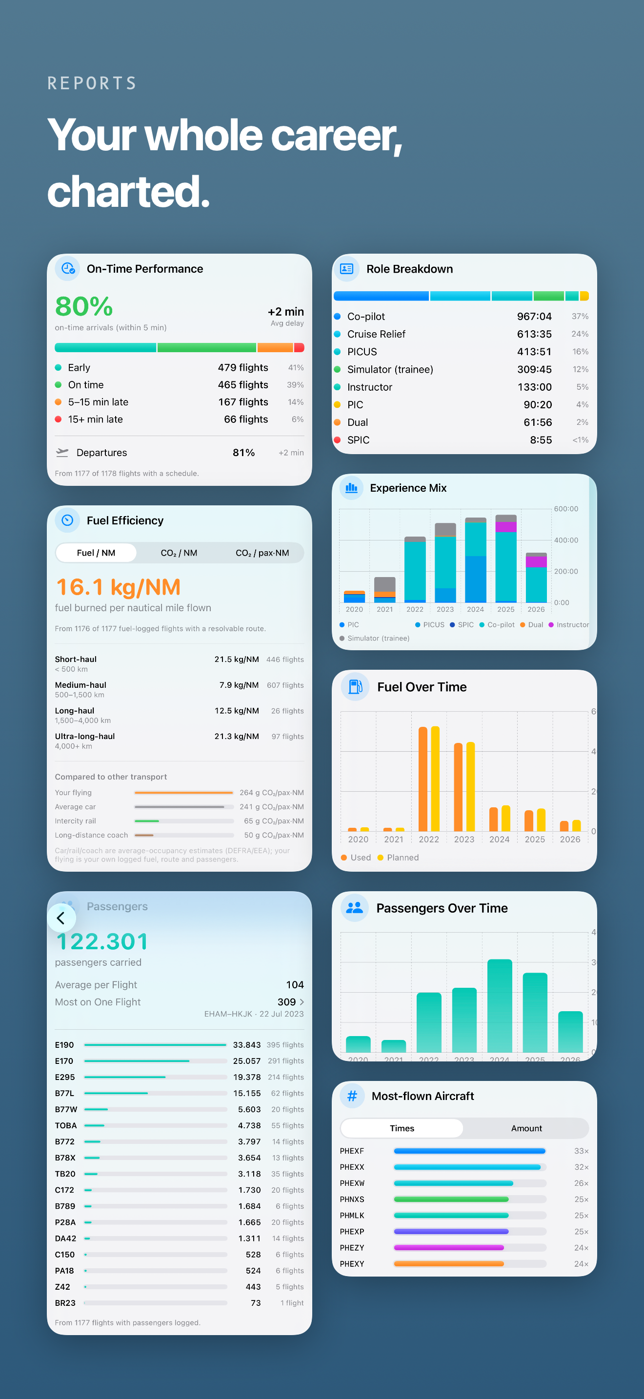 Jetlog - Pilot Logbook screenshot 4