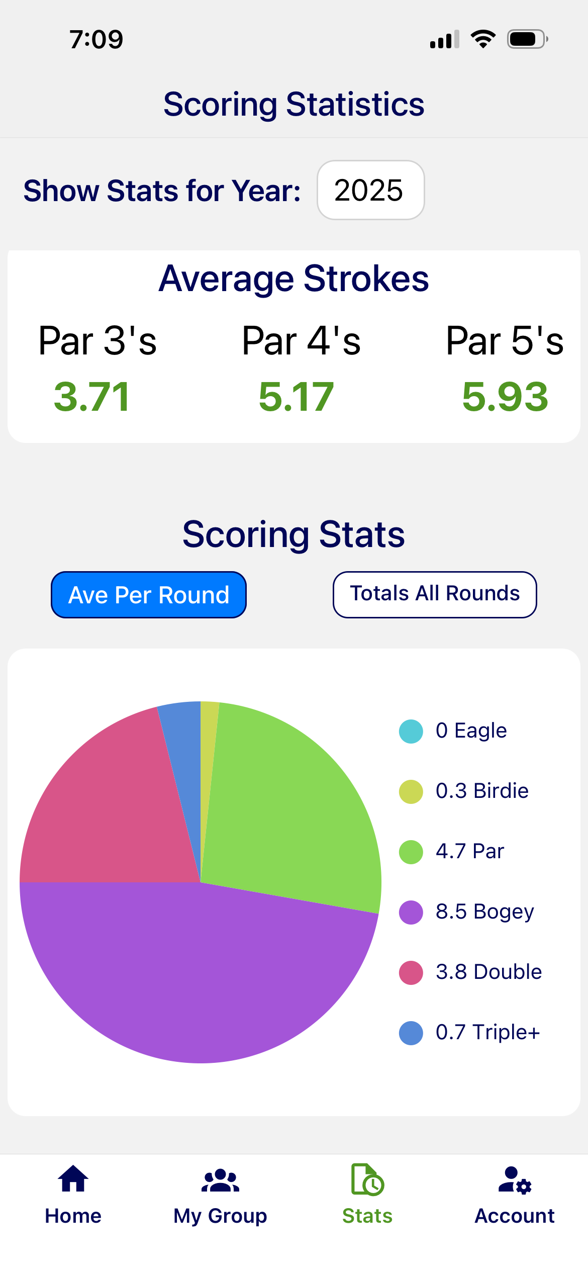 Tally Golf Scores