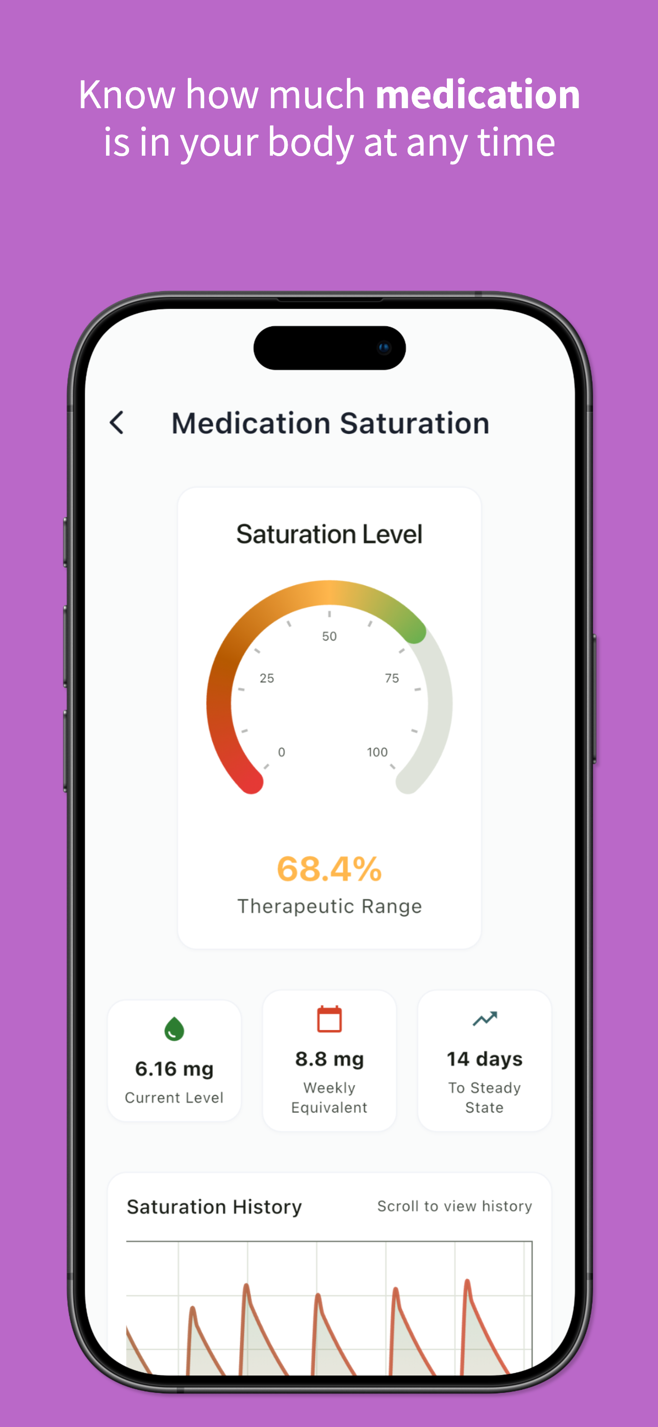 Onederland GLP-1 Tracker