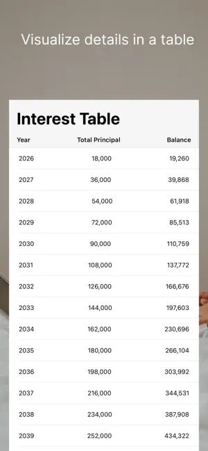 Accumulate+ Compound Interest screenshot 3