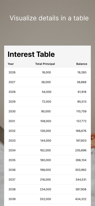 Accumulate+ Compound Interest Screenshot 3 of 9
