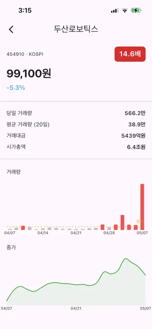 거래량 폭발 주식 screenshot 2