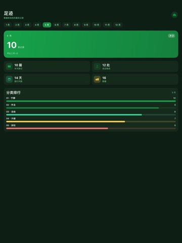 觅径 iPad screenshot 5