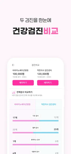 착한의사-건강검진 필수앱, 검진비교/예약, 결과조회까지 iPhone screenshot 5