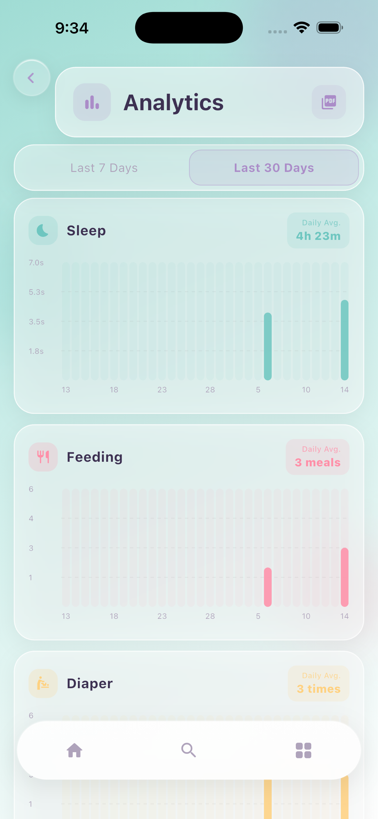 Minimi - Baby Tracker