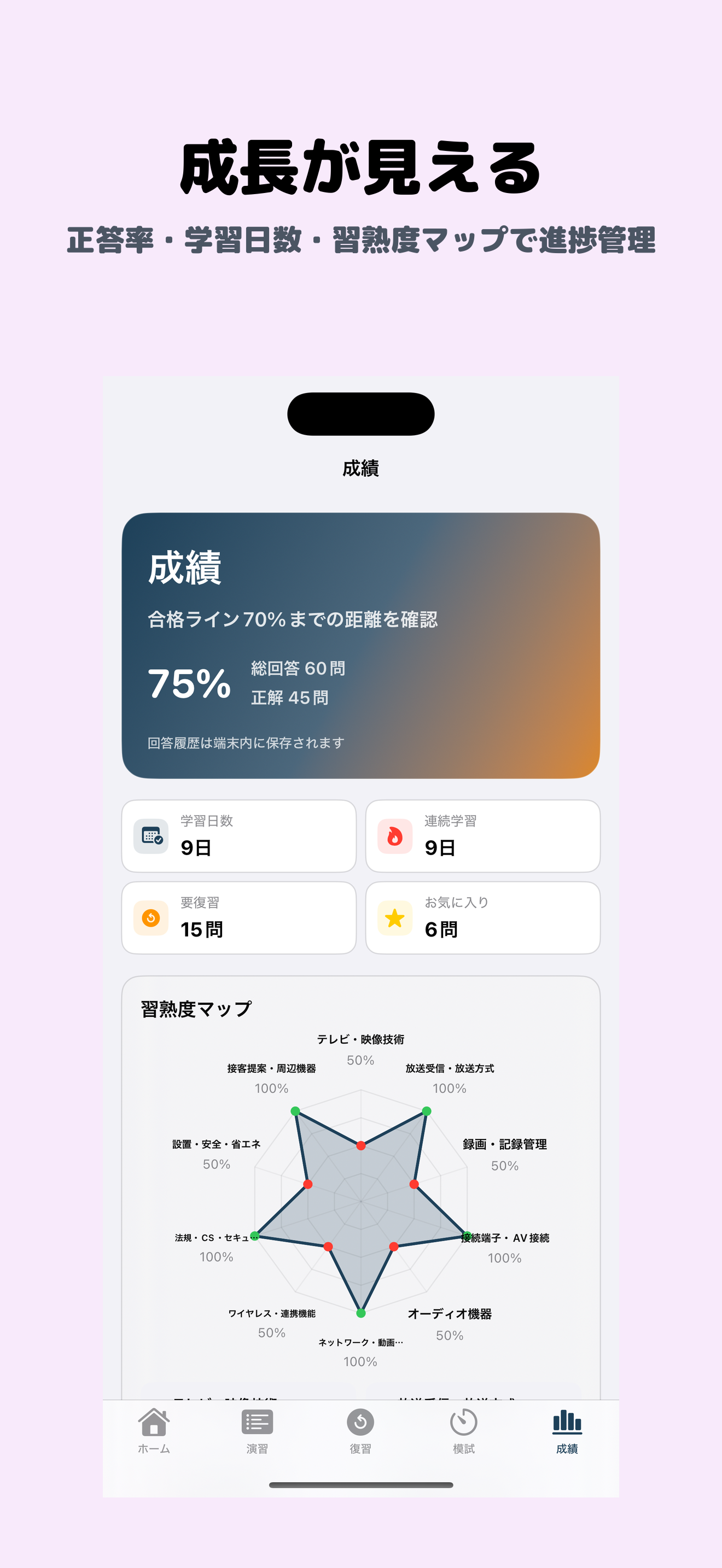 家電製品アドバイザー | 2026年対策問題