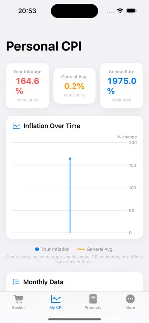 Real Inflation screenshot 3