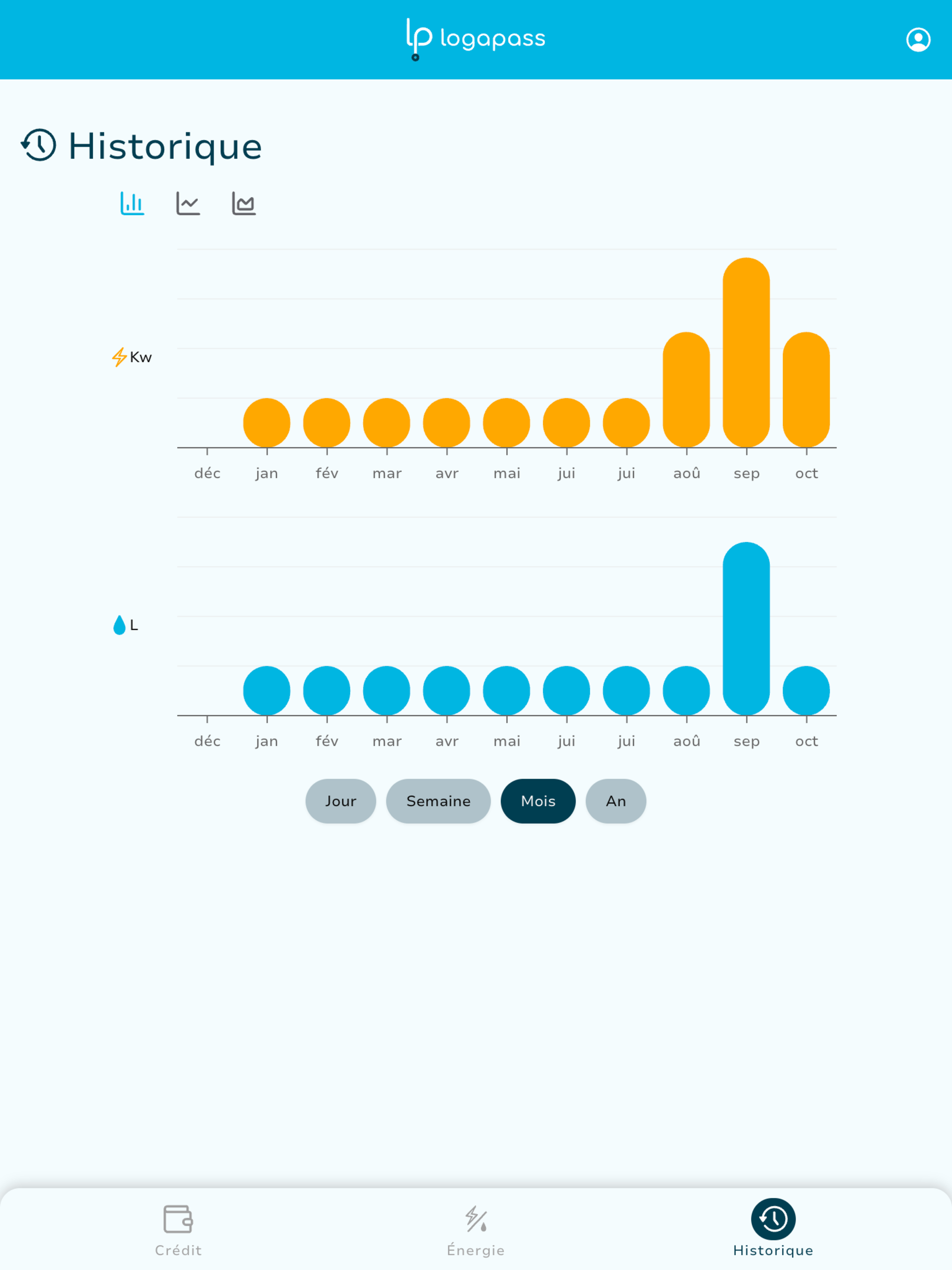 Logapass