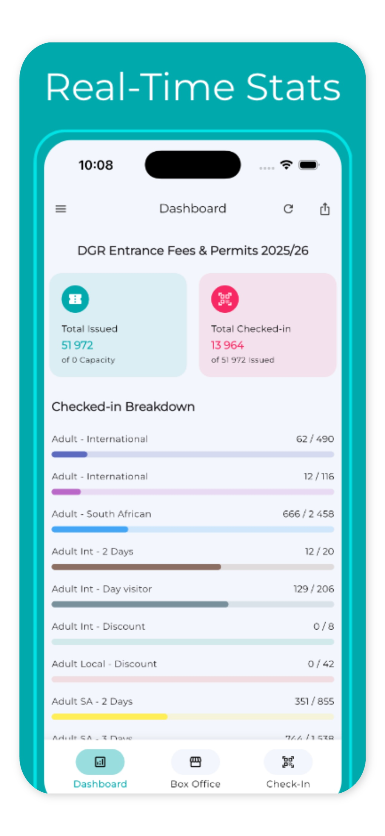 Box Office Plankton