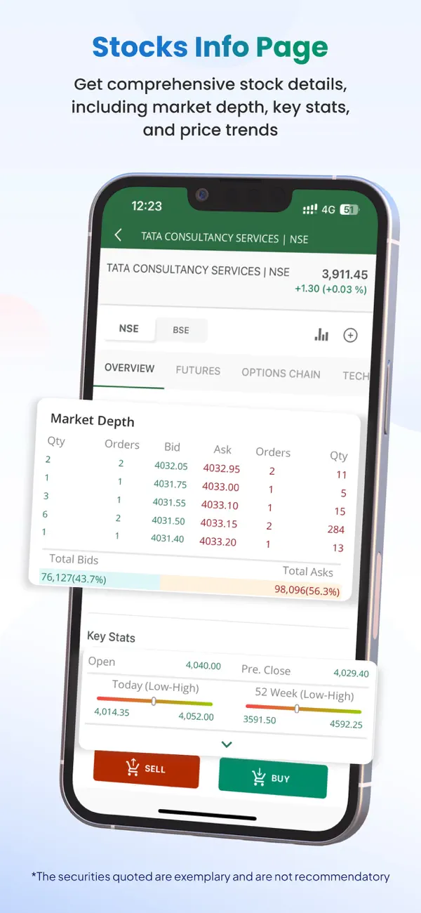 Screenshot #1 pour Religare Dynami: Stocks, IPOs