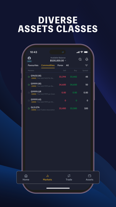 Screenshot #1 pour MTSGoldX