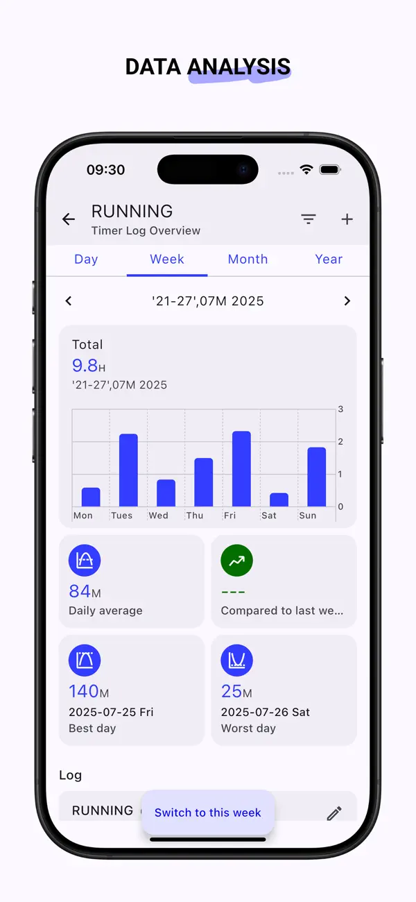 #4. Multitimer - speak timer (iOS) Ved: 君 刘