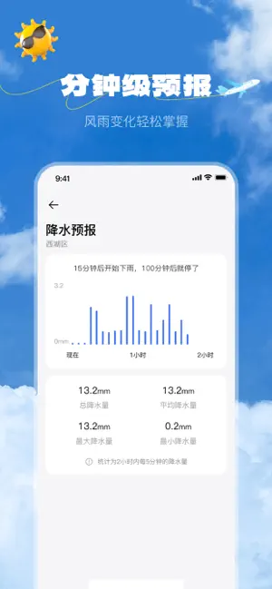 5G智准天气预报-分钟级感知，公里级精准 iPhone screenshot 2