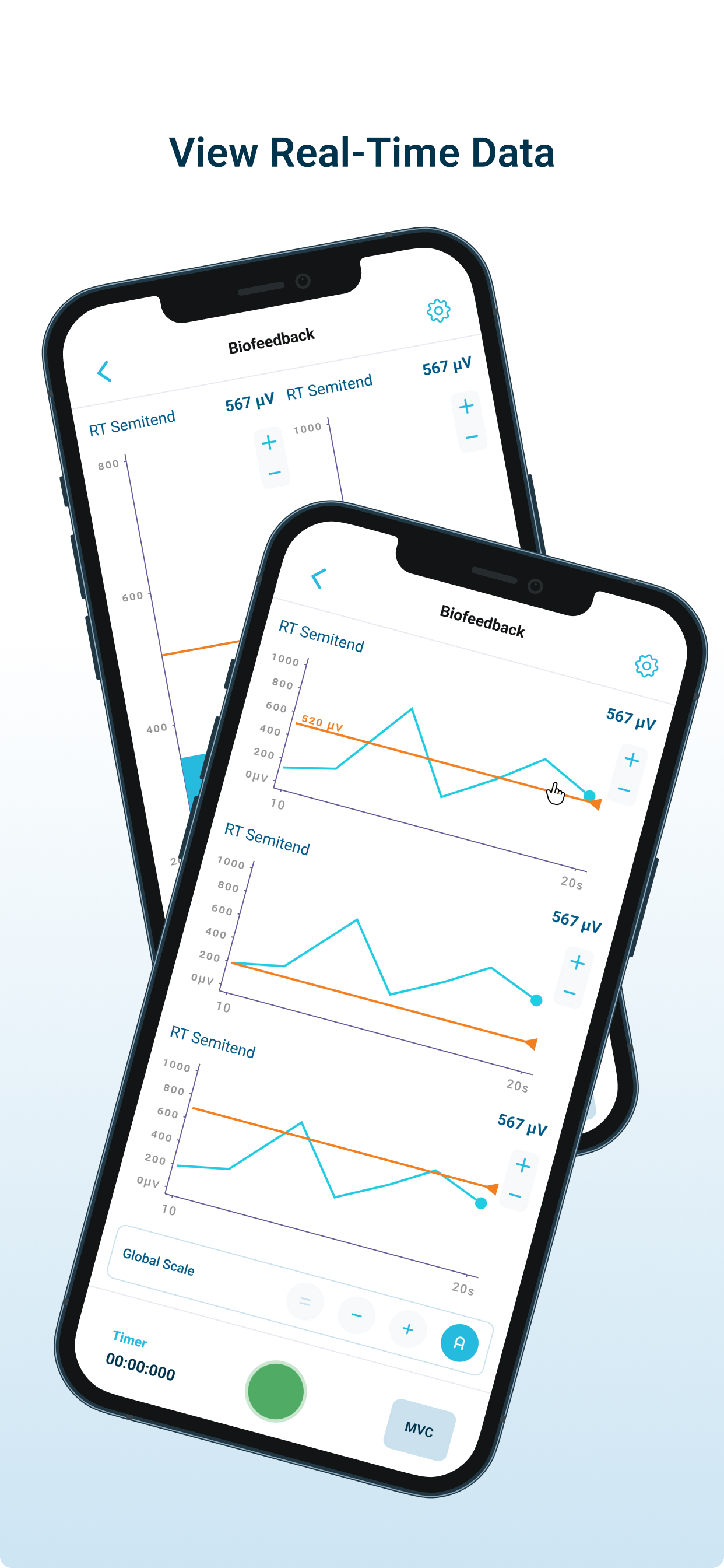 Noraxon Biofeedback