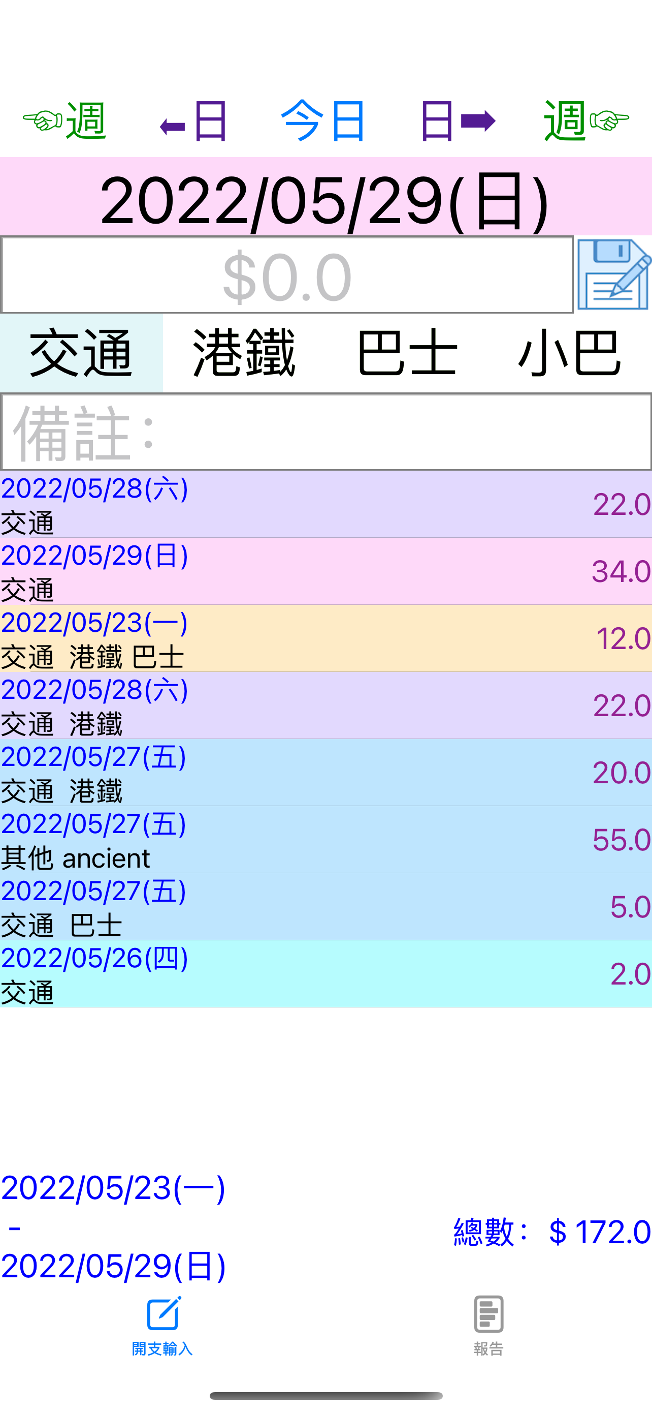 每週開支