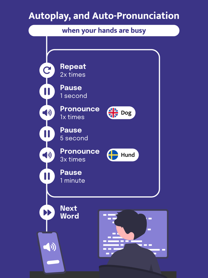 Most Common Swedish Words