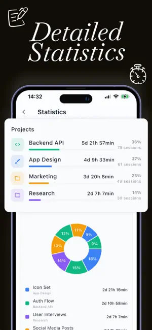 Time Tracker : Timy screenshot 2