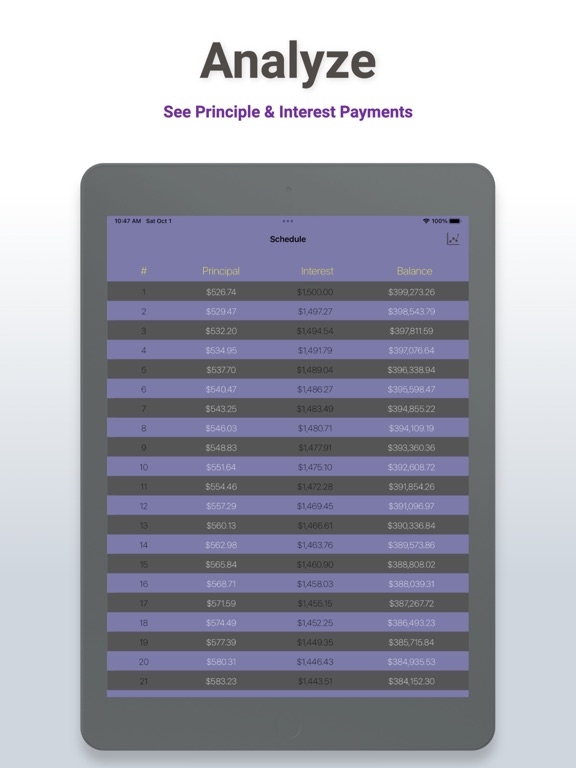Screenshot #5 pour Loan Calculator - Debt Planner