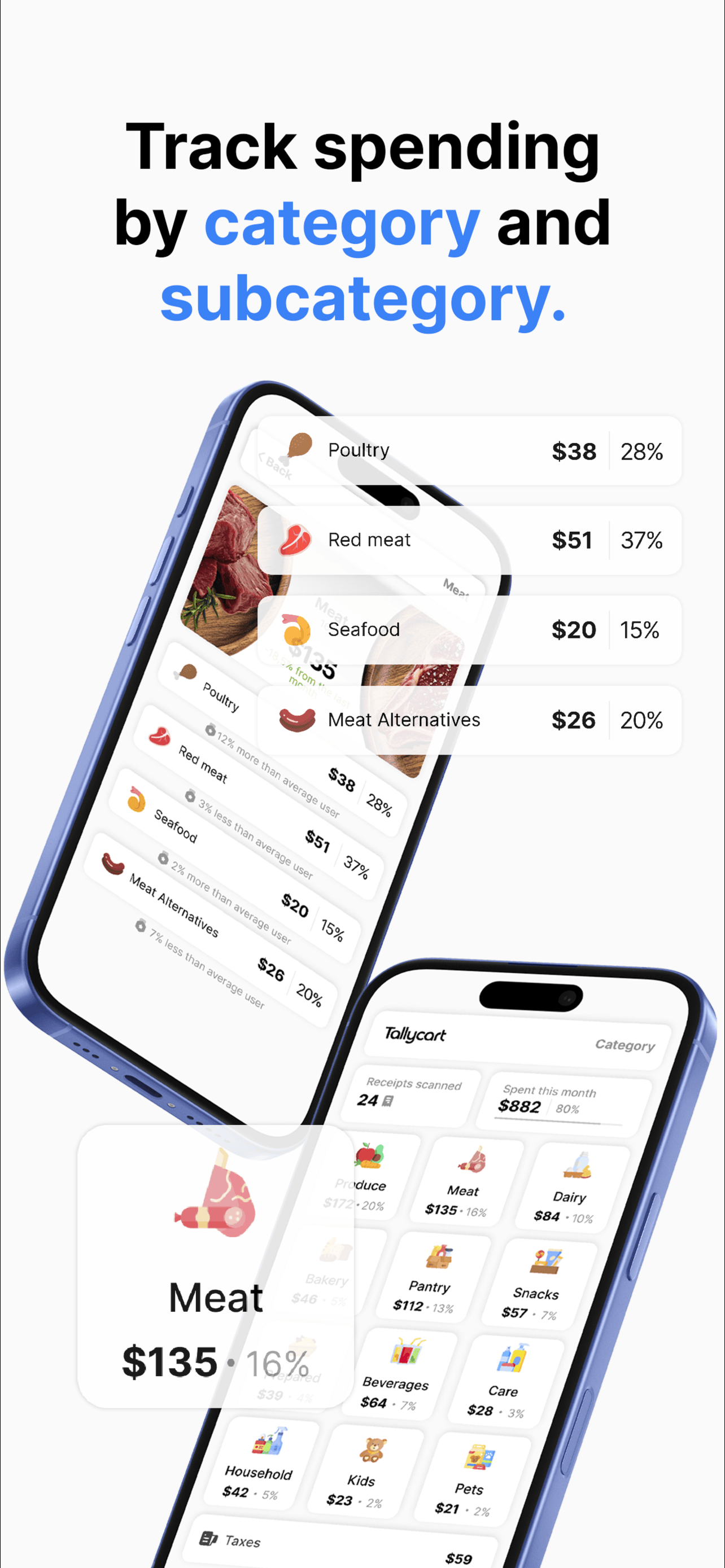 Tallycart: Grocery Budget