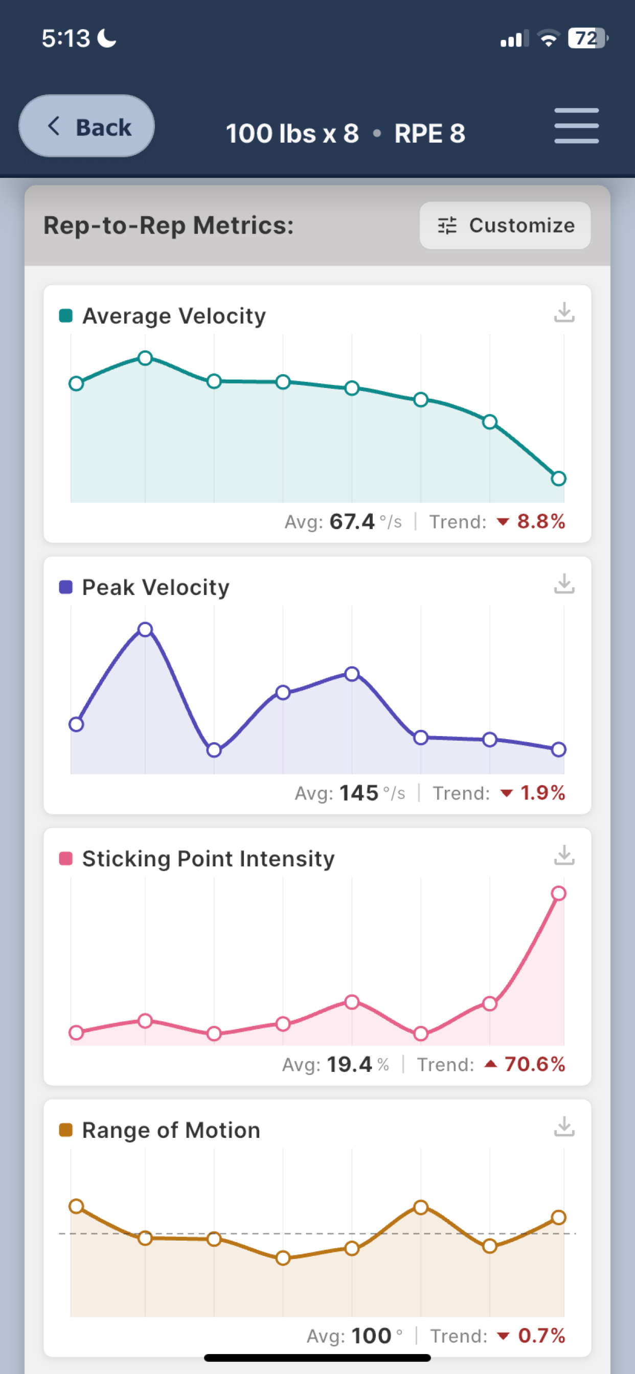 PDC Performance