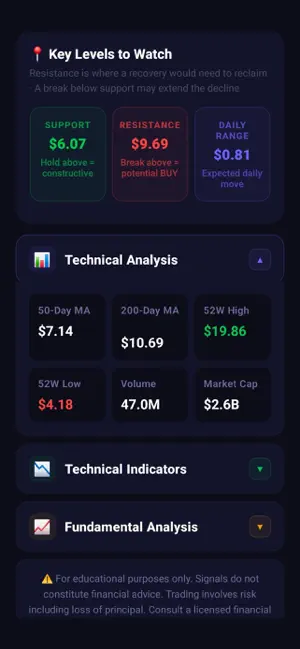 Swing Trade Signals screenshot 4
