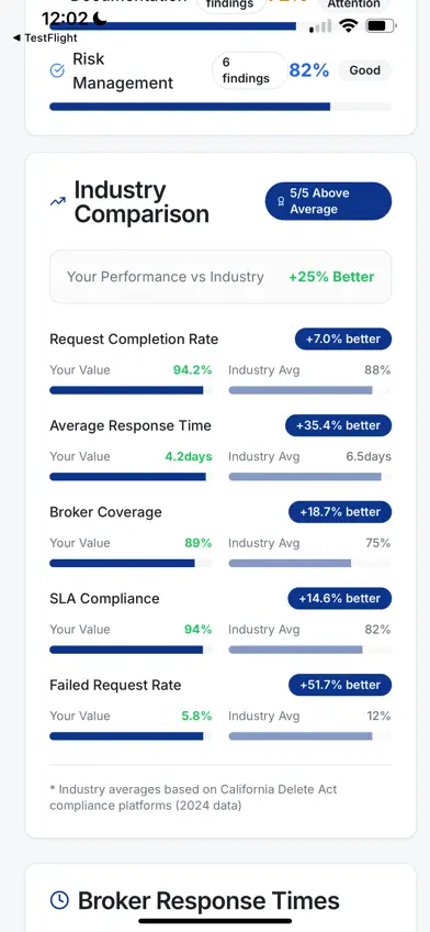 DeleteHub screenshot 4