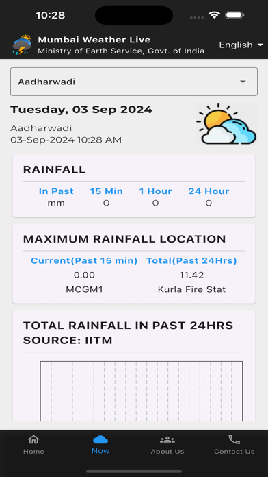 Mumbai Weather Live Screenshot