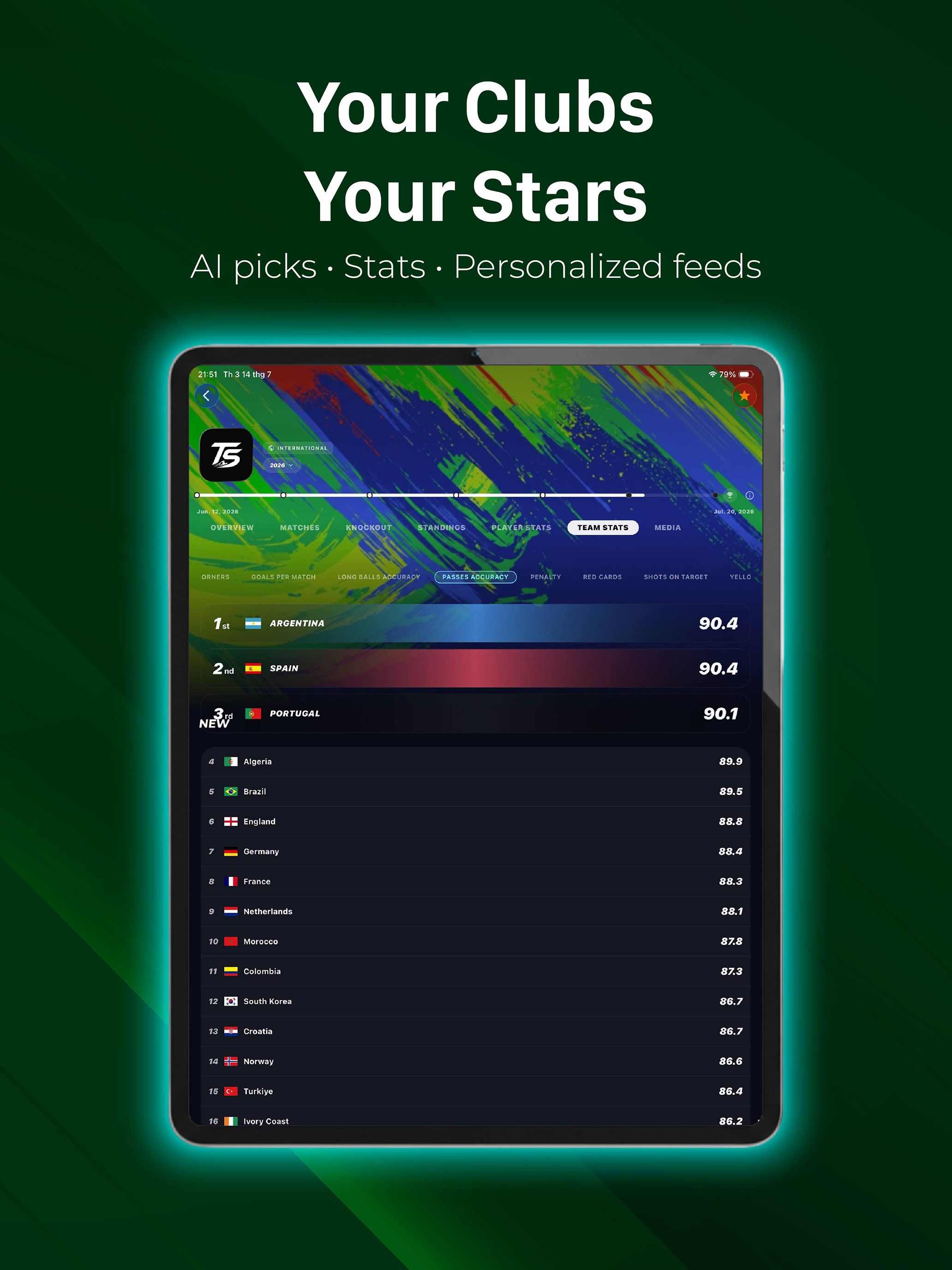 TonyScore Football Live Scores screenshot 16