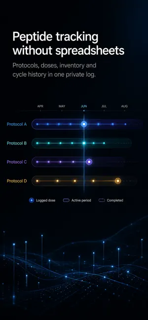 PepForge: Peptide Tracking screenshot 1