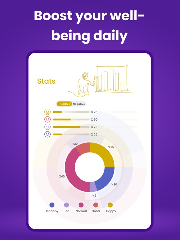 Self Therapy: ADHD Cbt i Coach iPad screenshot 8 - Health & Fitness app