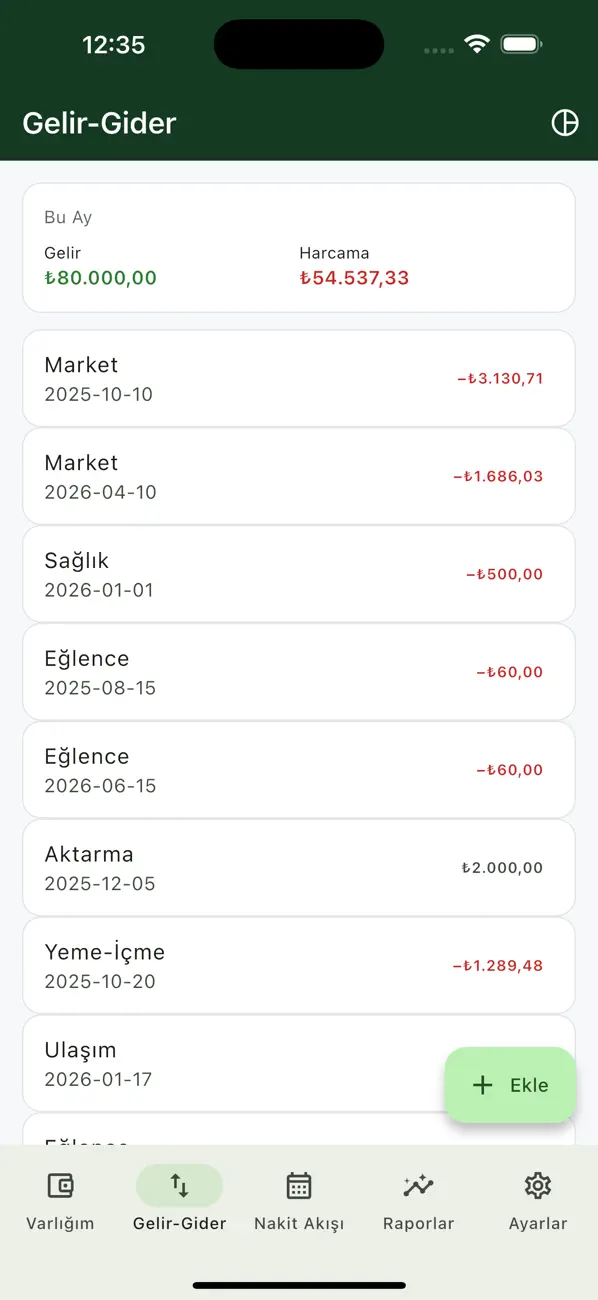 Screenshot #2 pour Saldimon