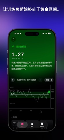 The Outsiders: 运动与健康数据跟踪器 screenshot