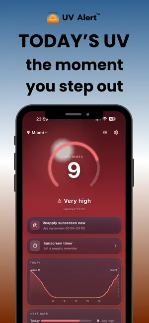 UV Alert: Sunscreen Timer screenshot 1