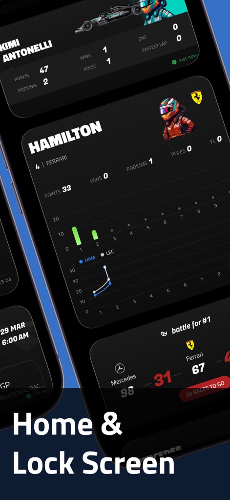 Understeer – Racing Widgets - Sports App | MWM