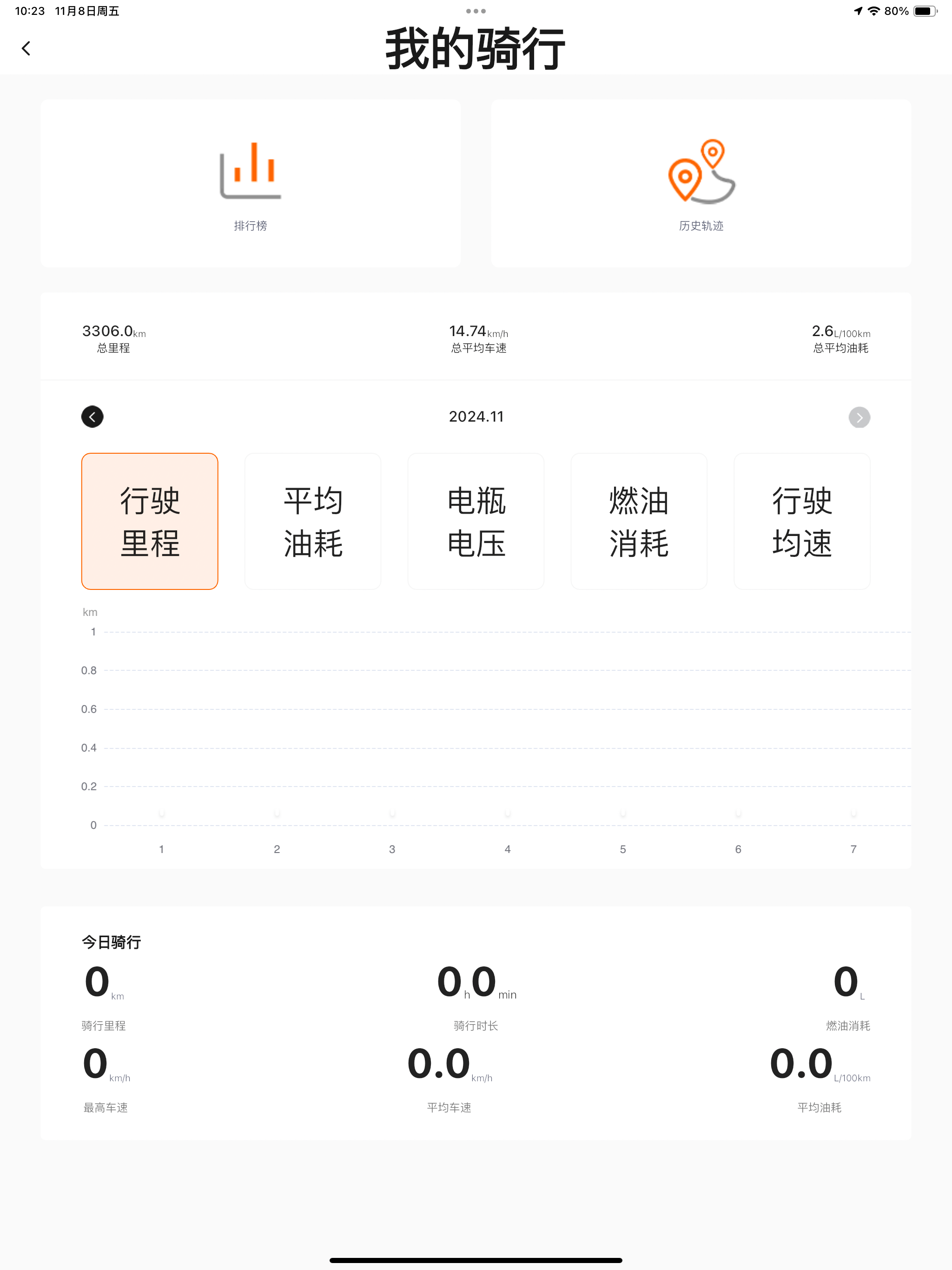 南方智行