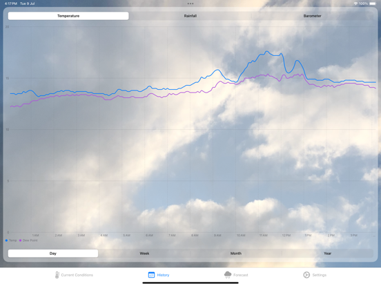 Screenshot #6 pour Weewx Weather