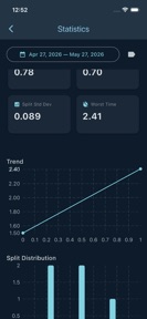 Timer IPSC screenshot