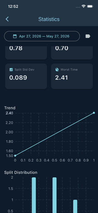 Timer IPSC Screenshot 2 of 3
