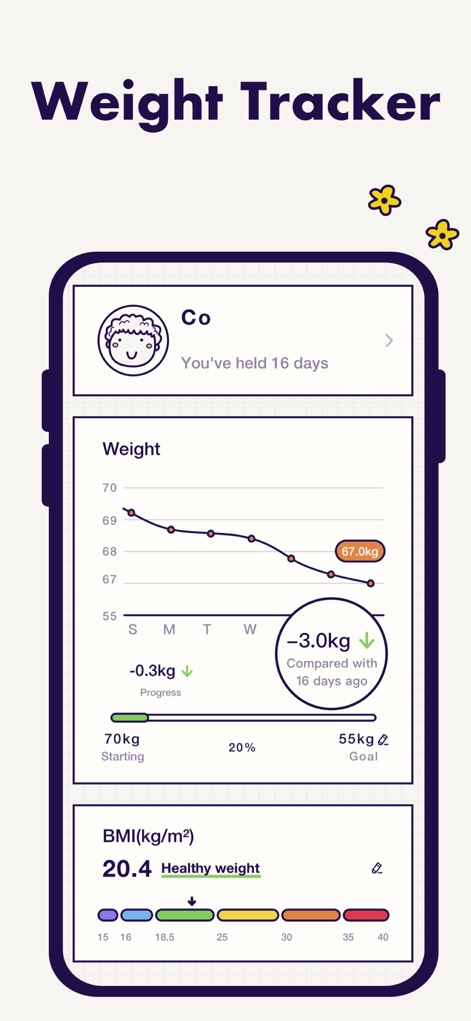 Intermittent Fasting Tracker ⁺ - Users can track their weight changes over time with a visual graph and monitor their "BMI(kg/m²)" status, clearly indicating progress towards their goals.