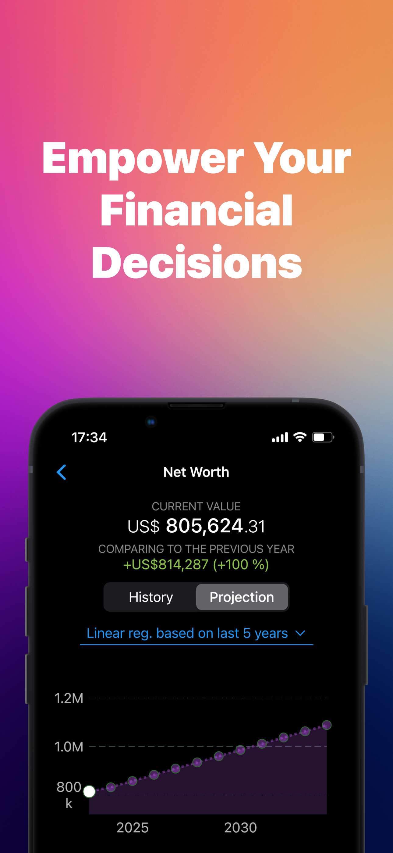 Sumio: Portfolio & Net Worth