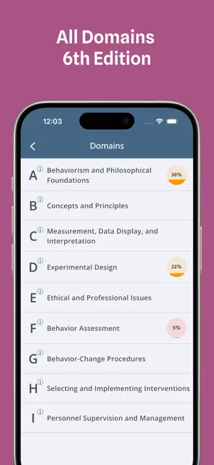 BCBA exam prep - 6th edition screenshot 1